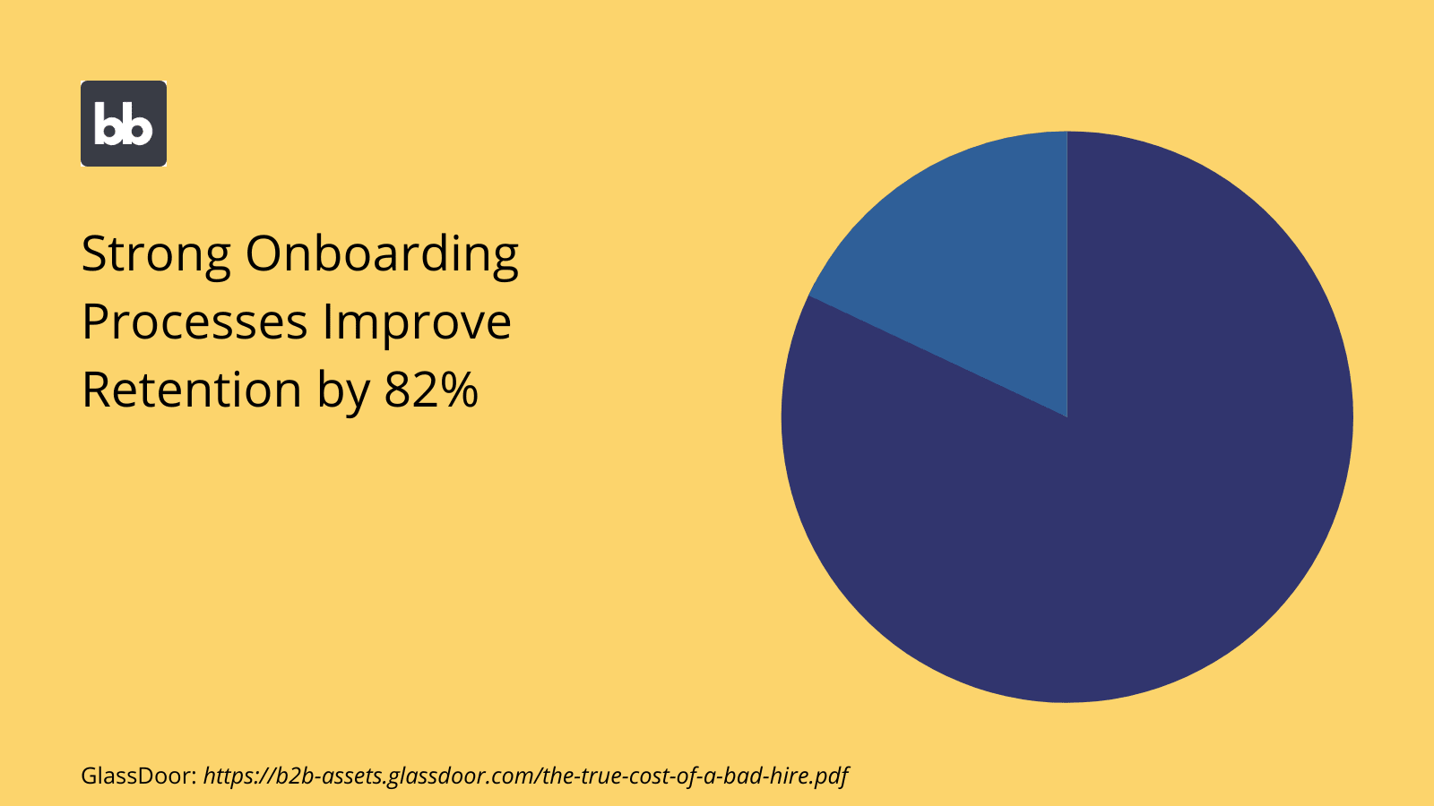 Onboarding Stats