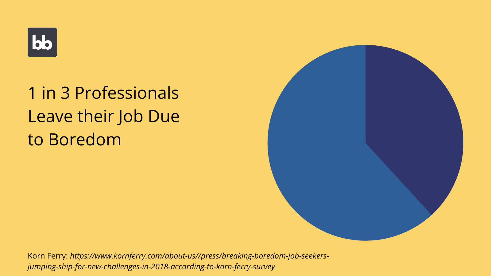 Automation job satisfaction