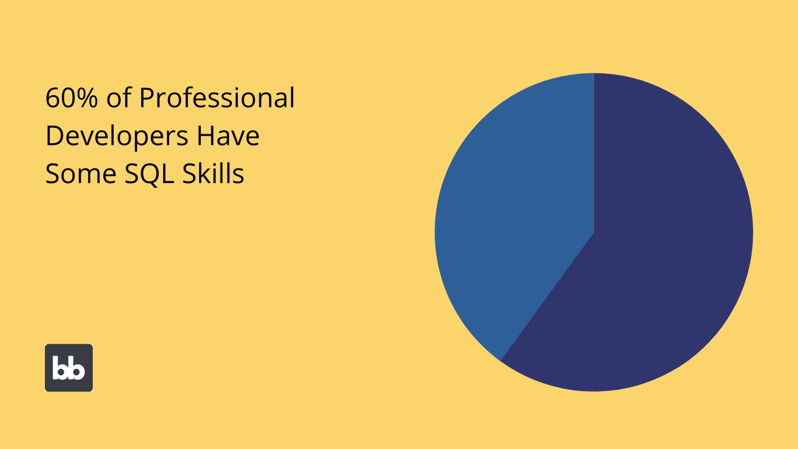 Relational vs non relational database statistics