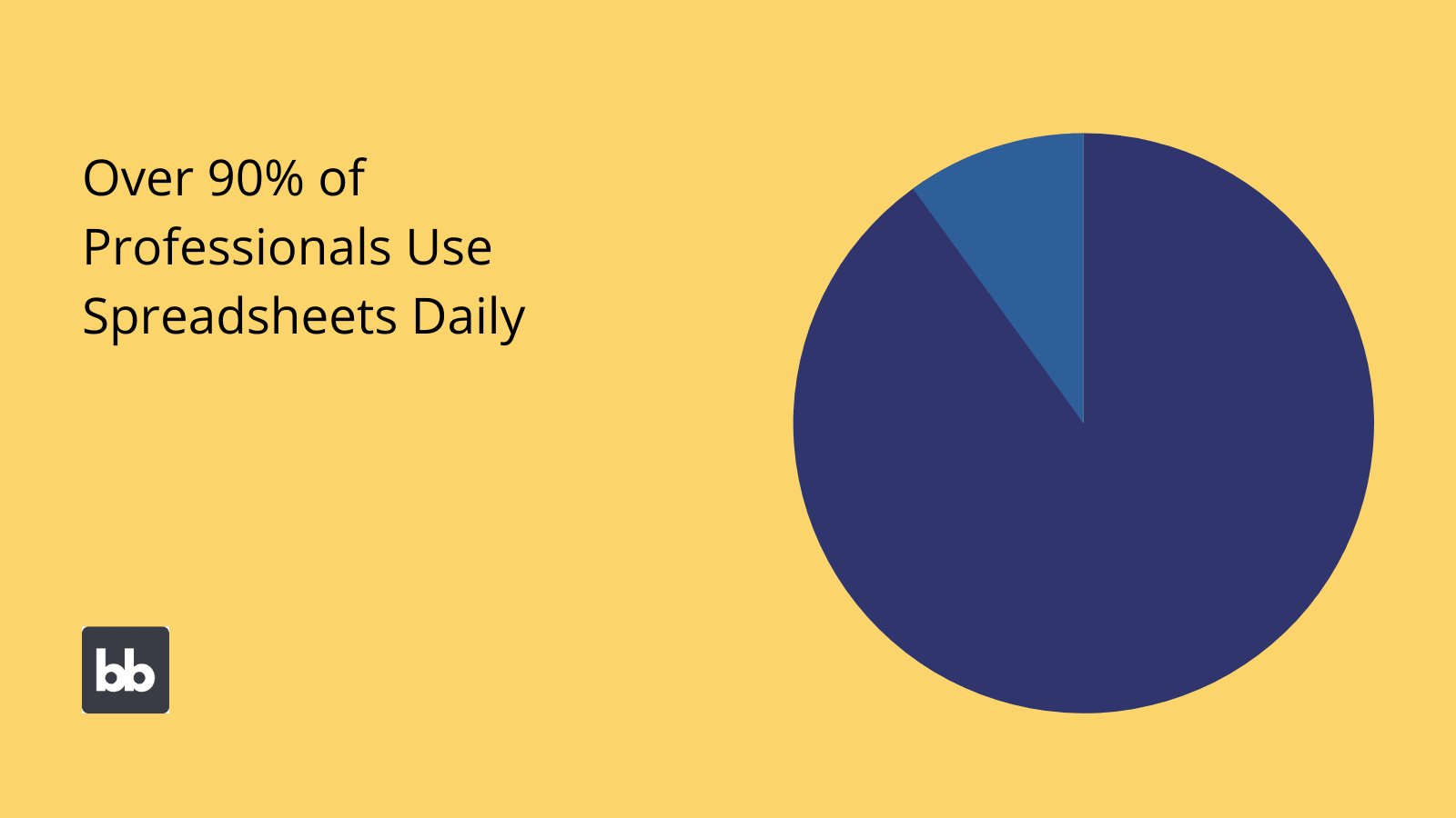 Database vs spreadsheet statistics