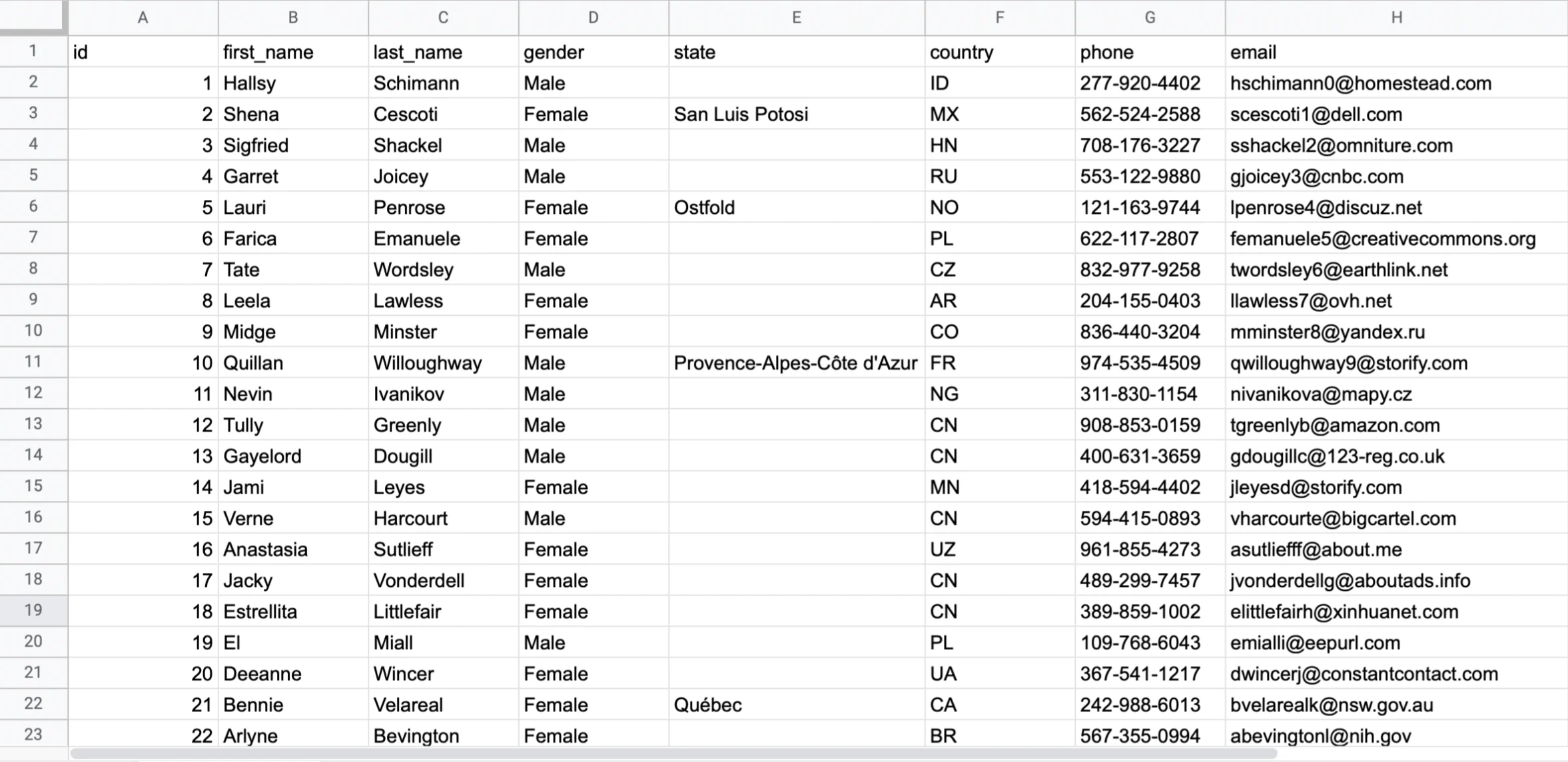 Spreadsheet data