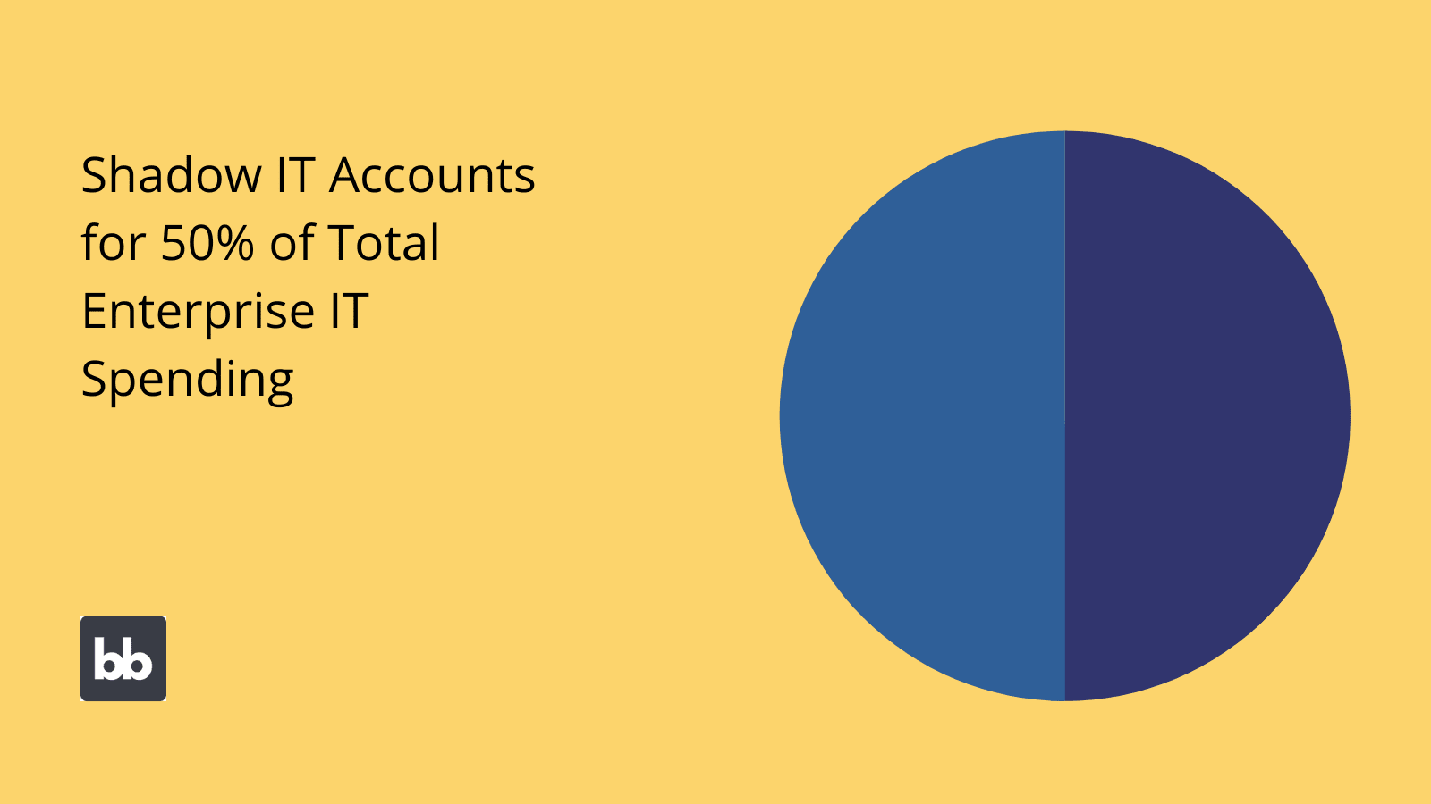 Shadow IT Stats