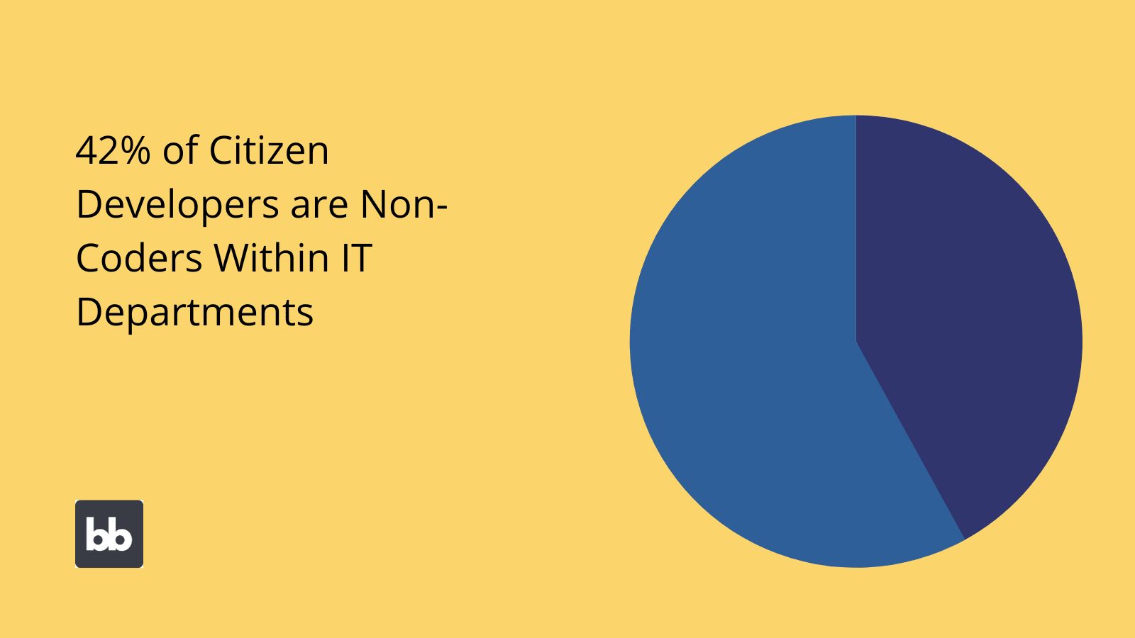 Citizen Developer Job Roles