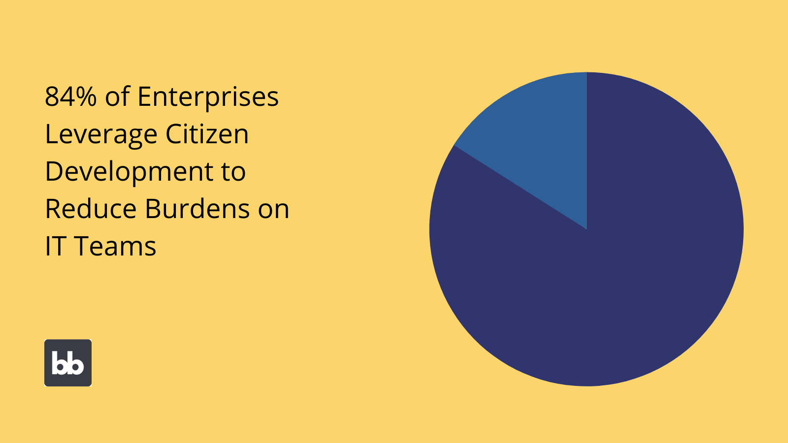 Citizen Development Governance Statistics