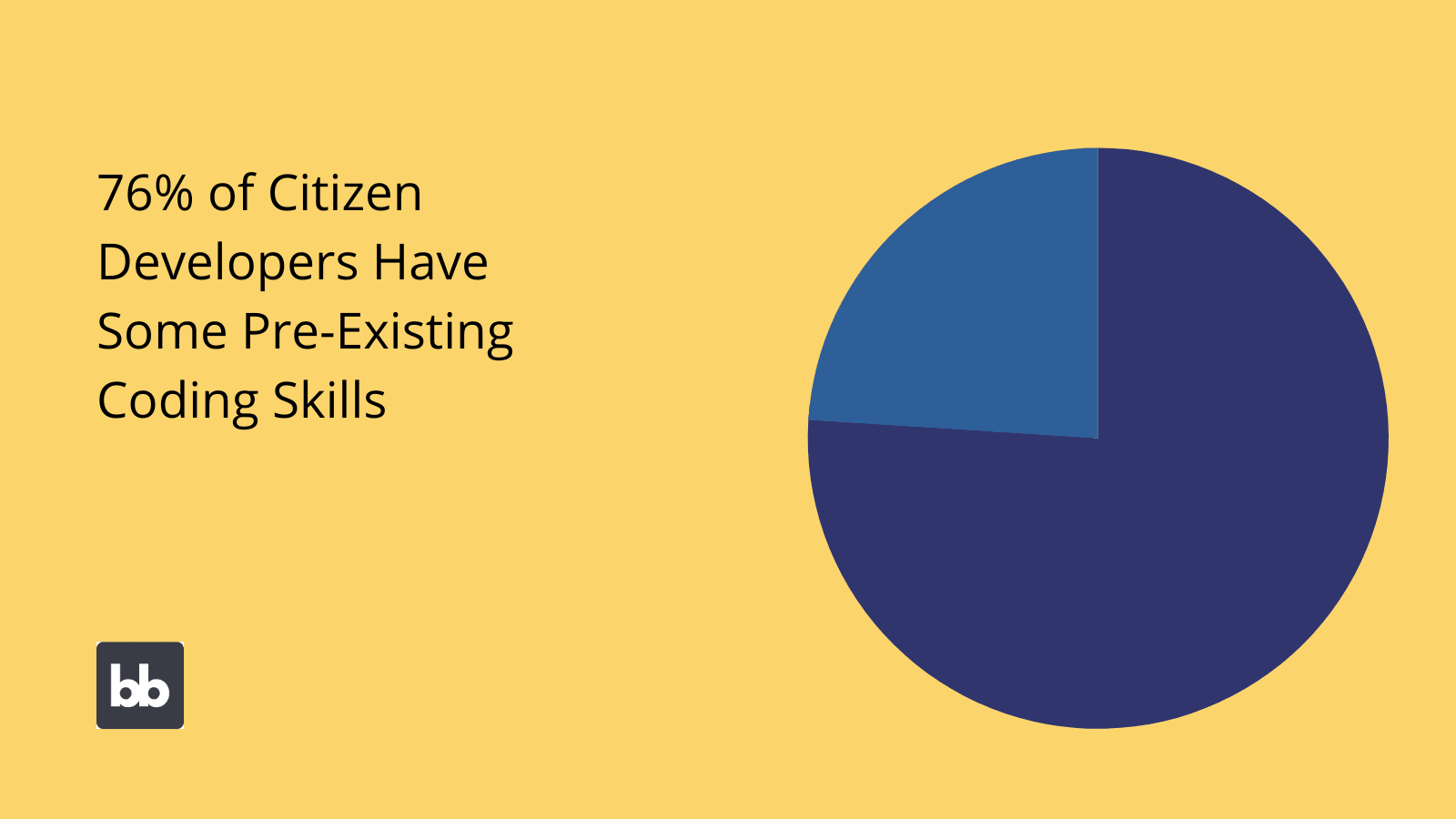 Citizen Development Coding Skills