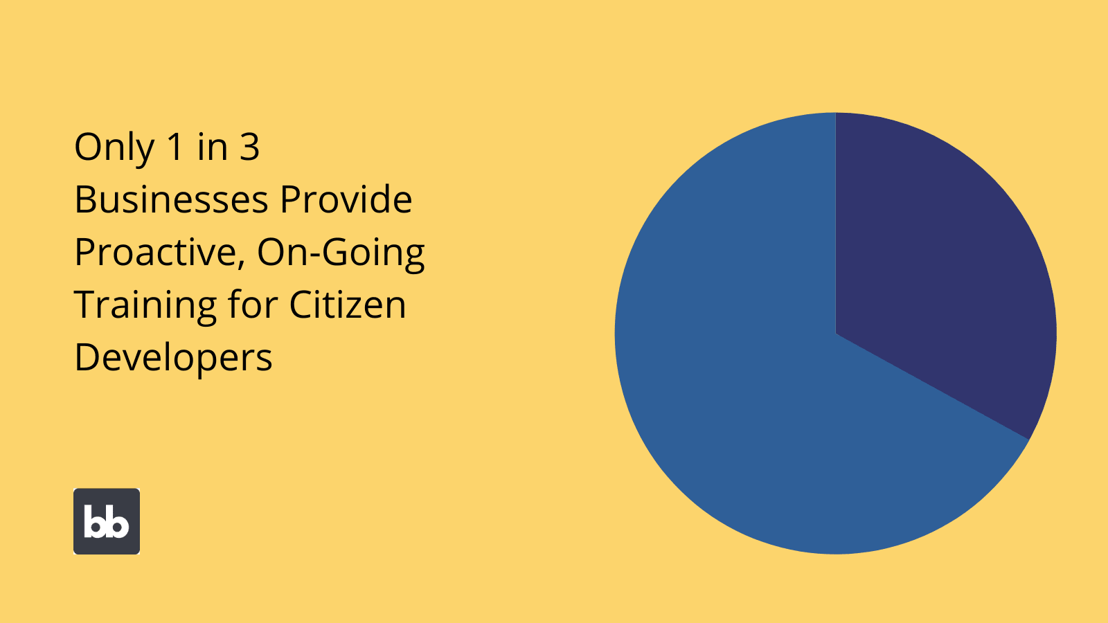 Citizen Development Training Statistics