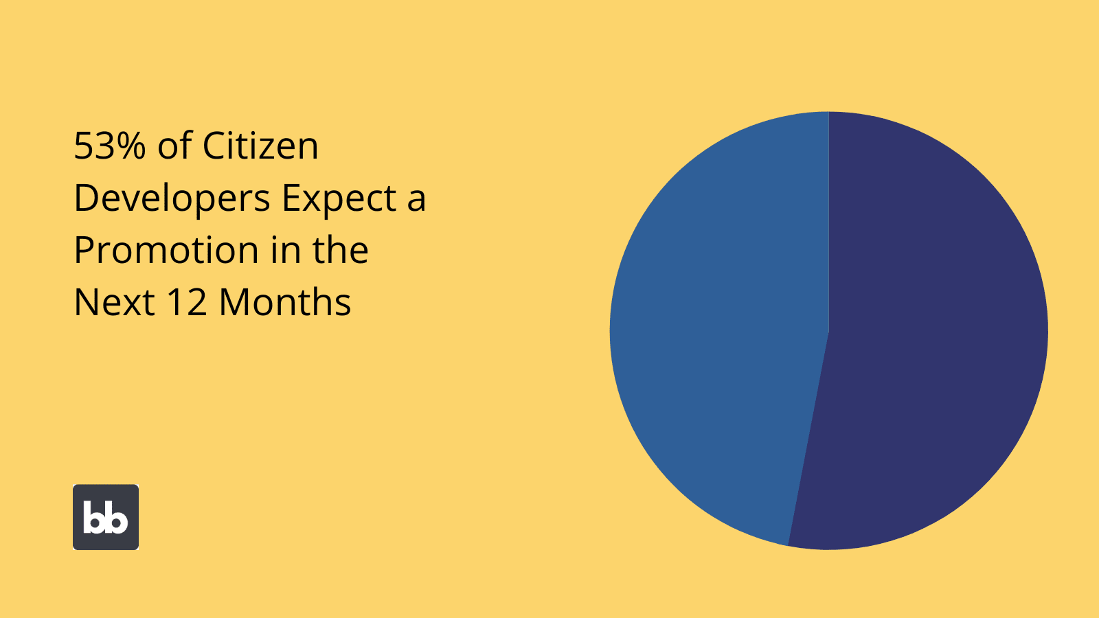 Citizen Development Statisitics Promotions