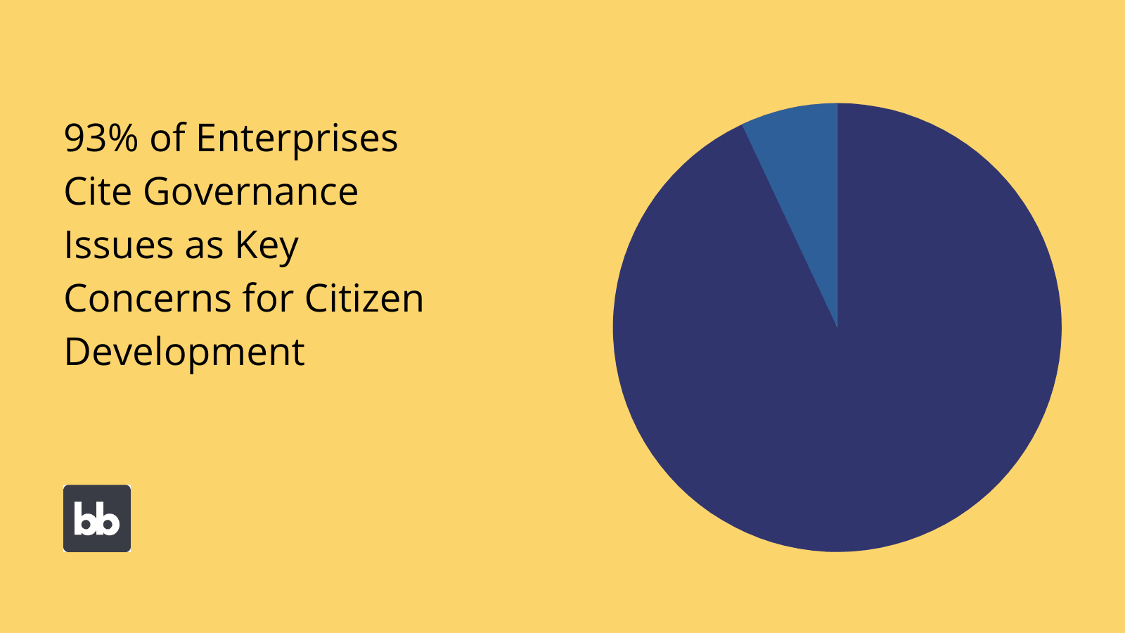 Citizen Development Govenrance and security