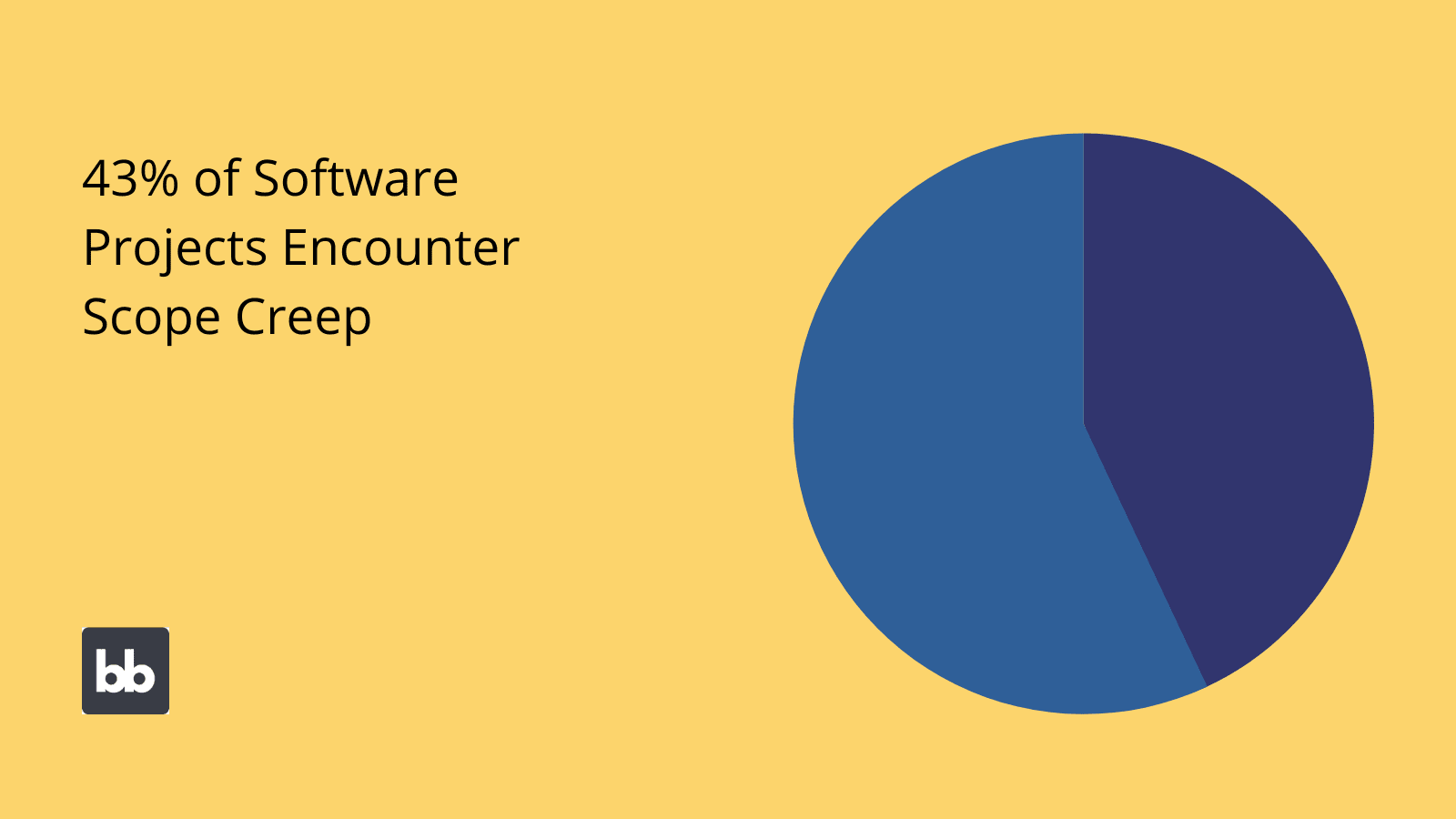 Scope creep