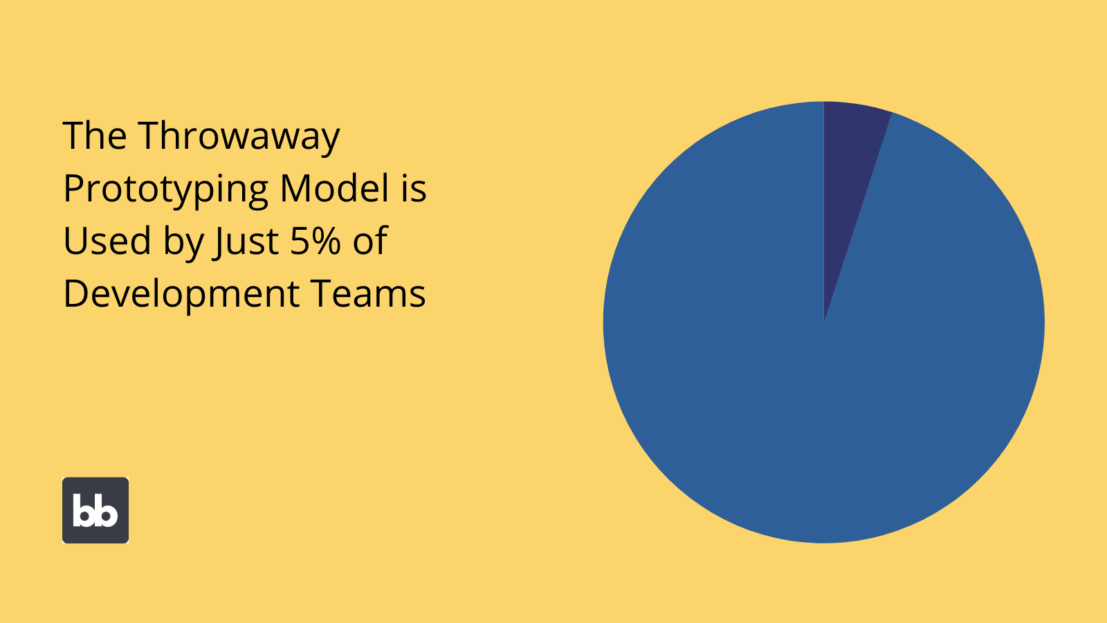 Throwaway Prototyping statistics