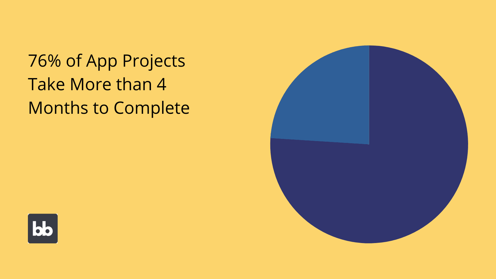 SDLC Vs RAD stats