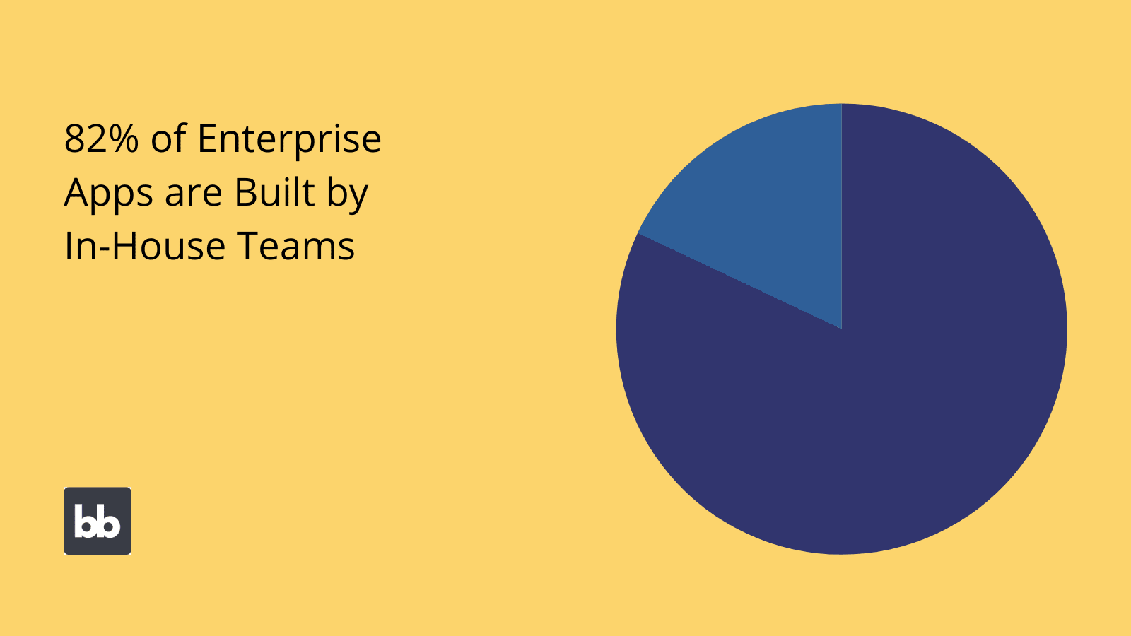 Enterprise Software Development Stats