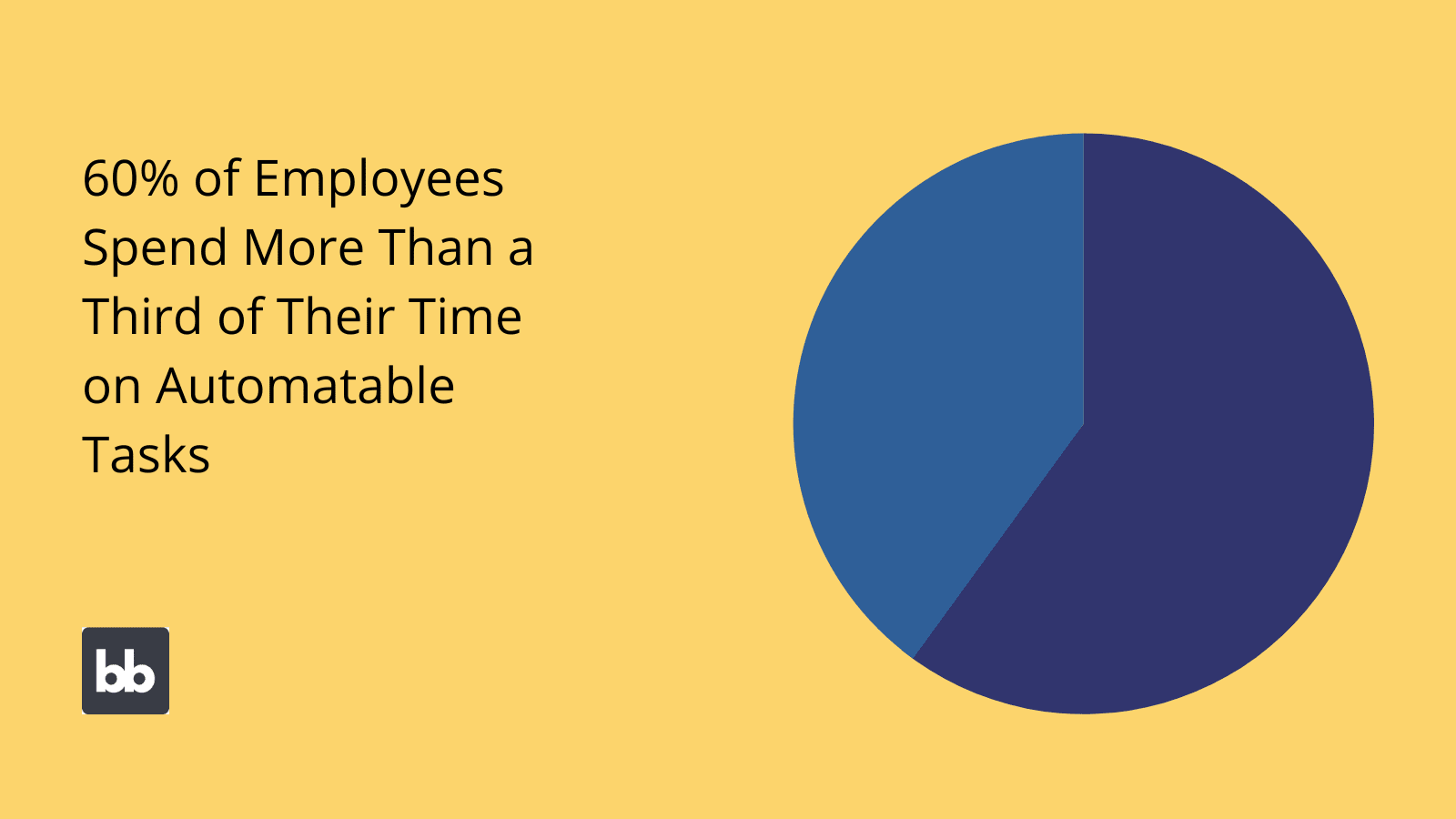 Enterprise Automation Stats