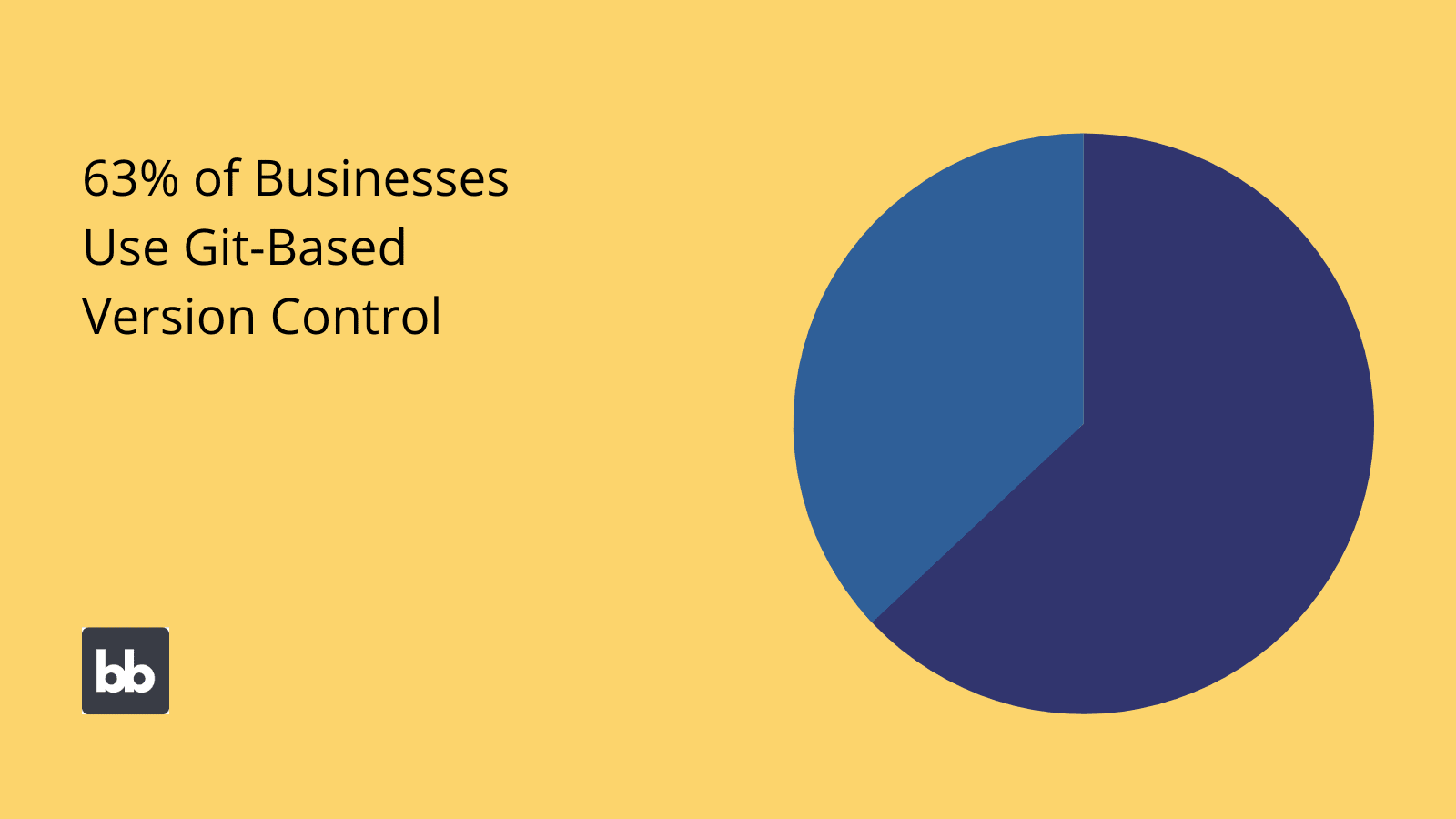 Version Control Statistics