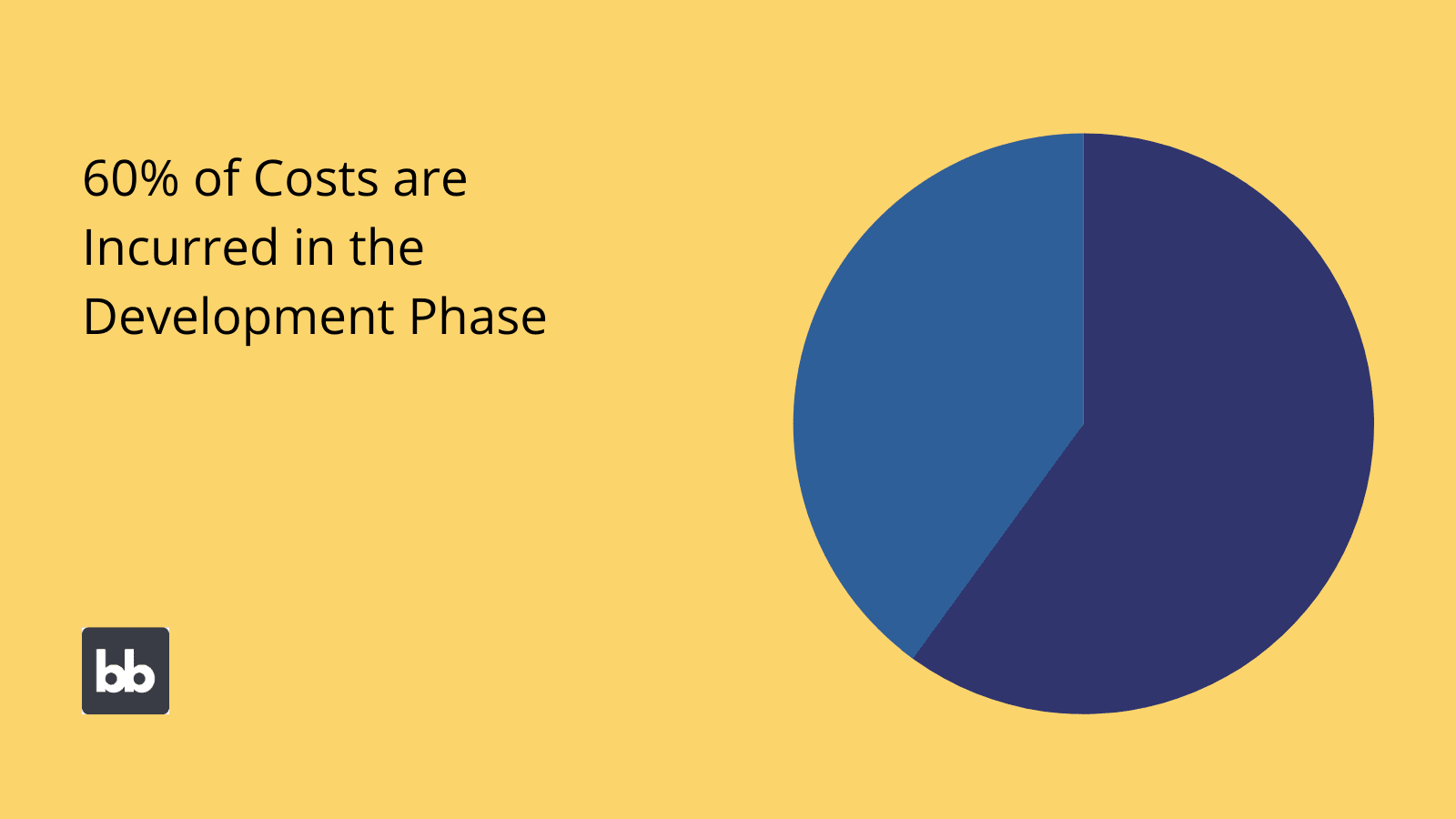 Enterprise App Development Costs