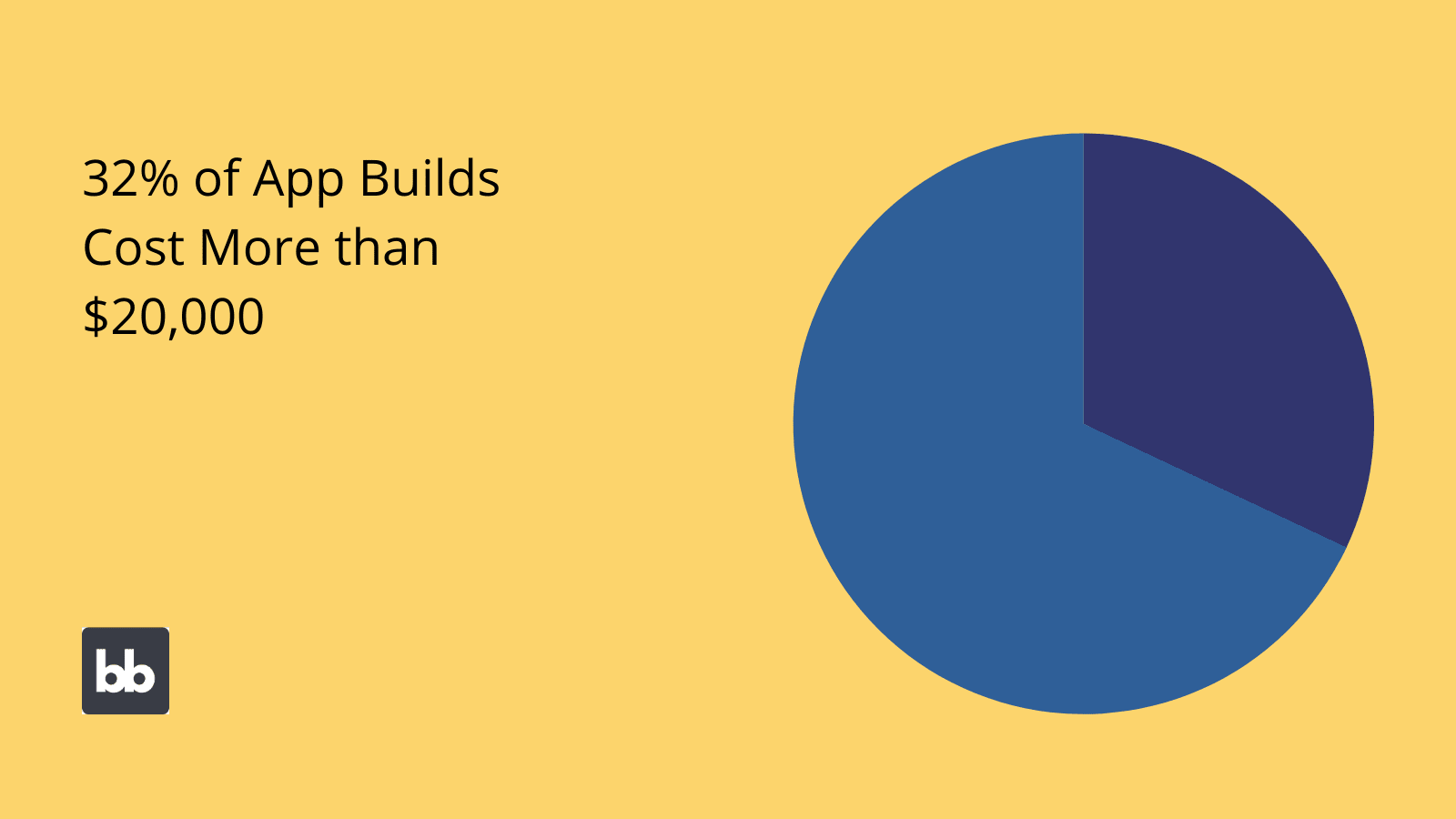 Enterprise App Development Costs