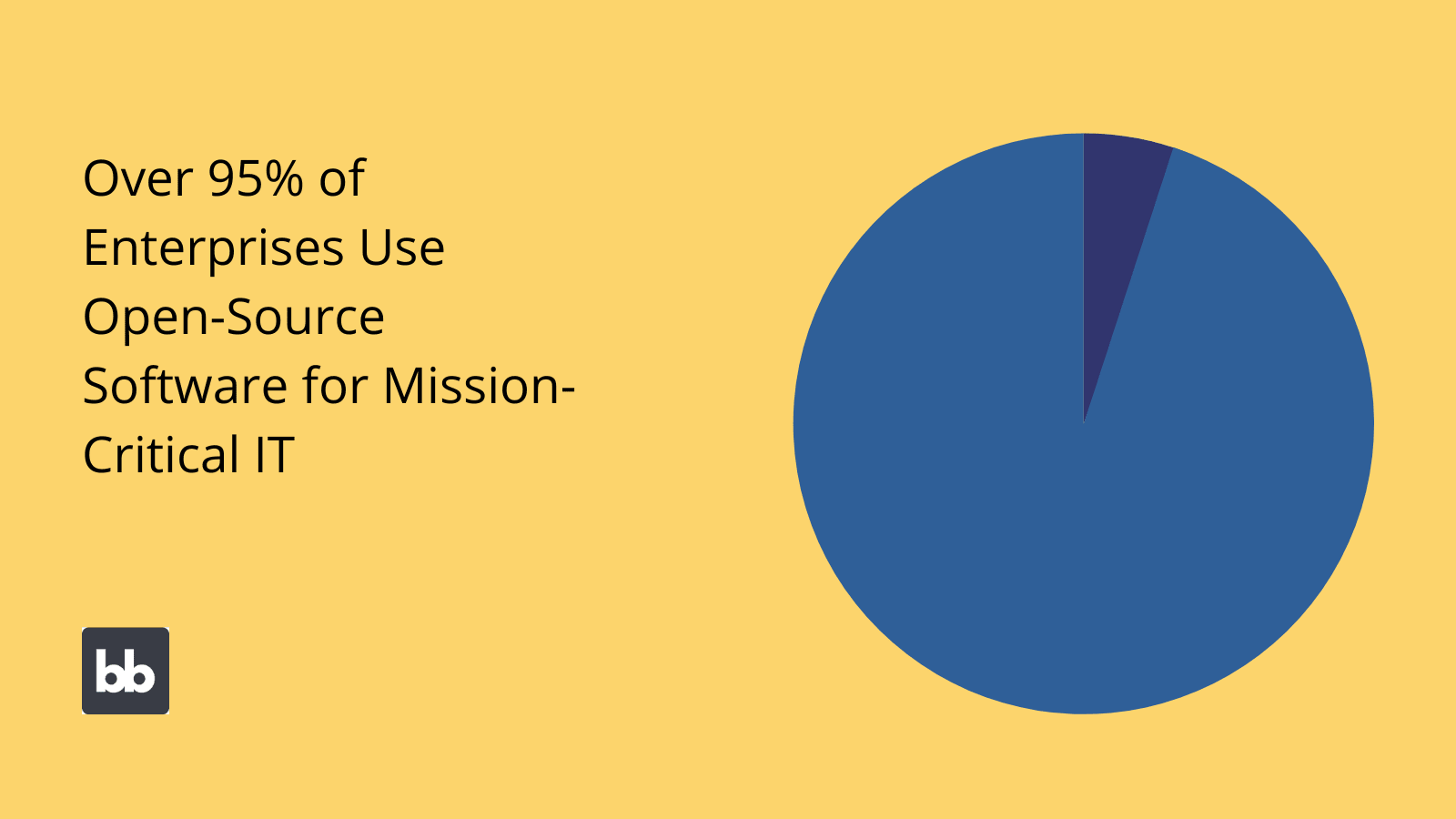 Types of Enterprise Software