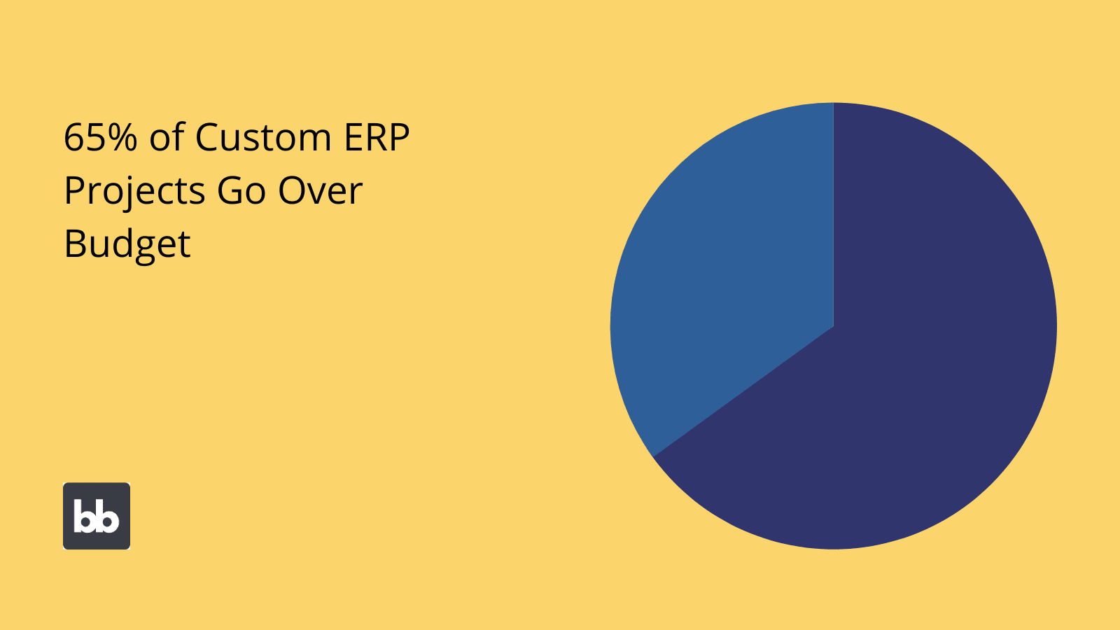 ERP Stats