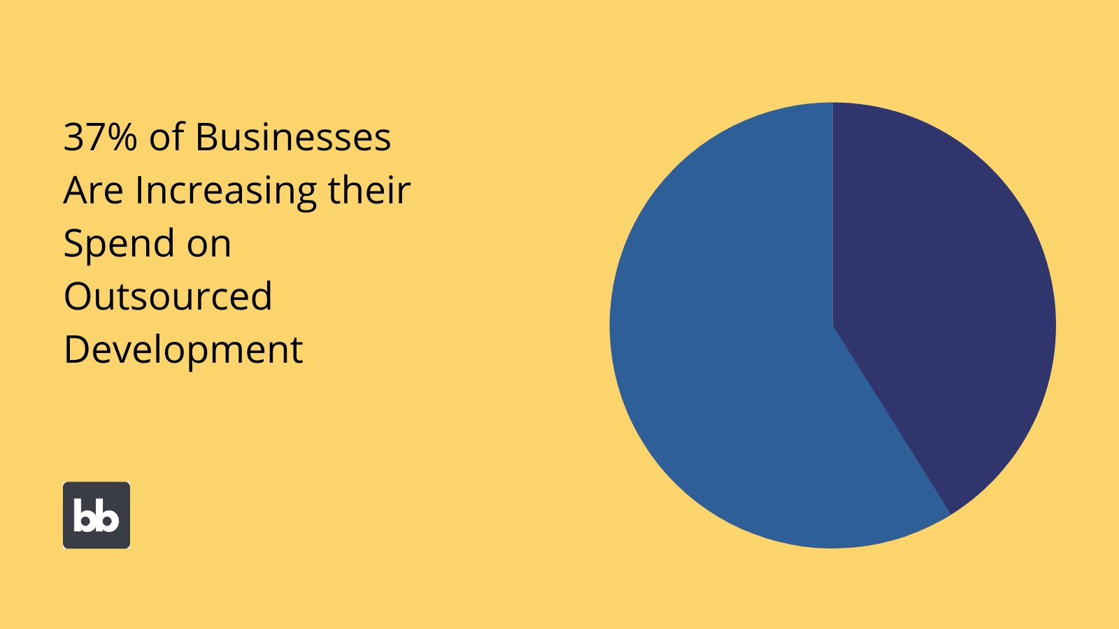 In-houes vs outsourcing software development