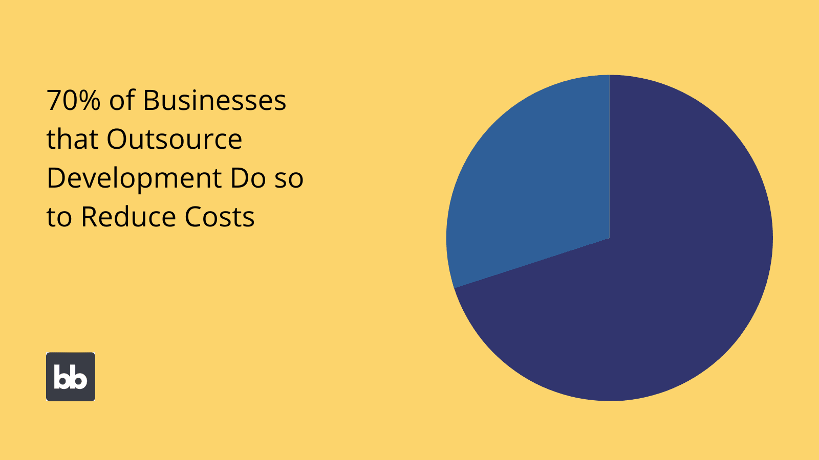 In-house vs outsourcing software development costs