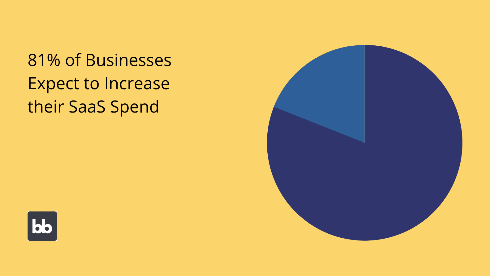 Build vs buy software