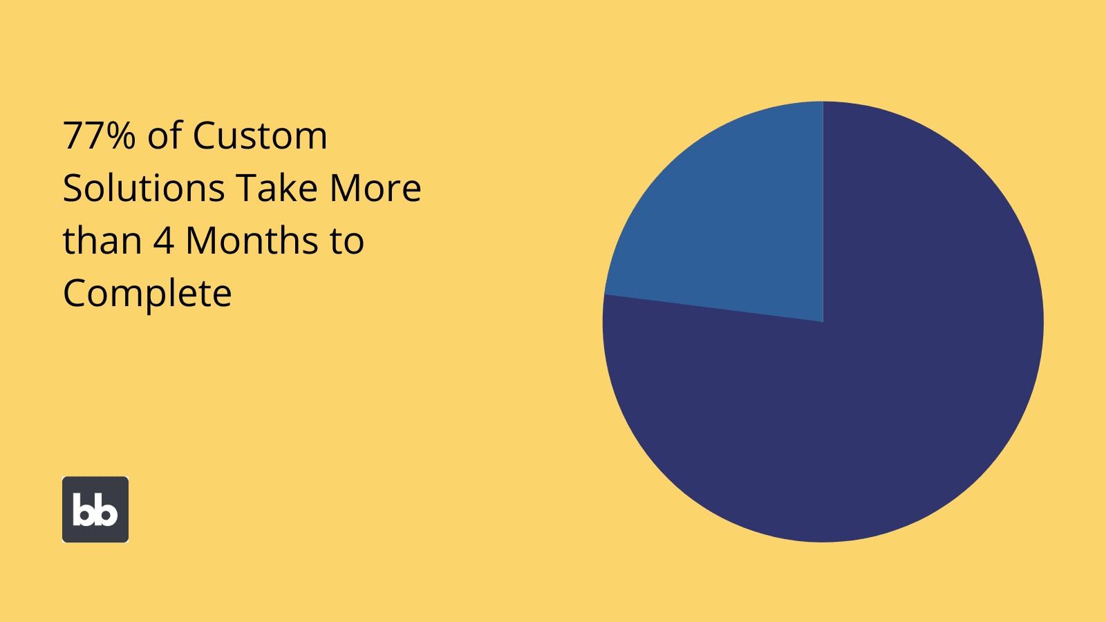 Usage and Buying Trends in Smart Home Devices: GoodFirms Research