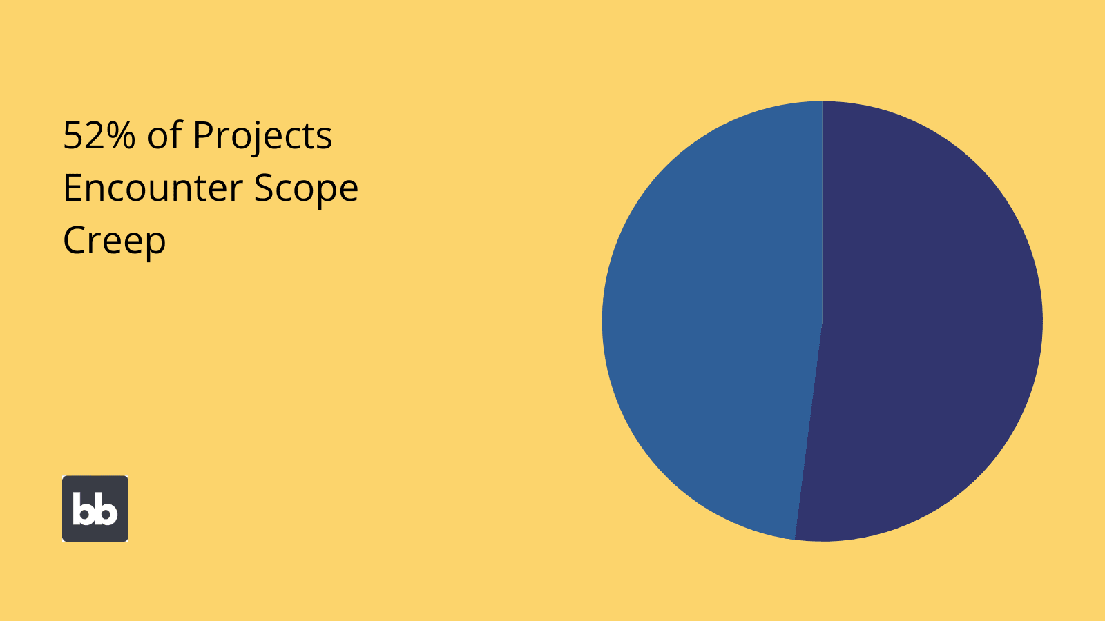 Build vs buy software scope creep