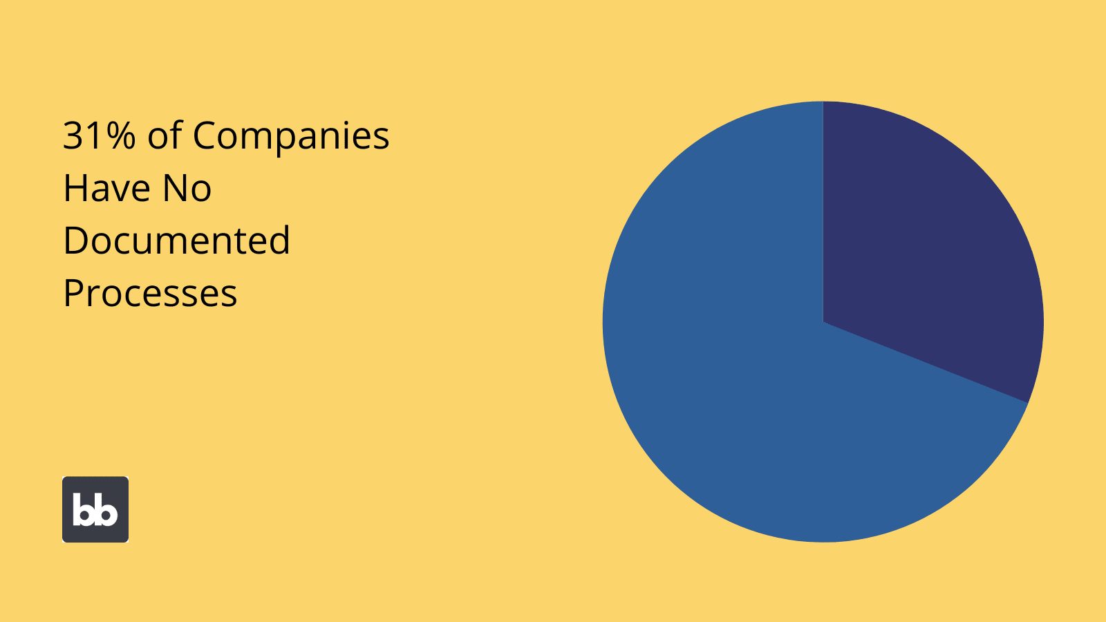 Business Process Management Statistics