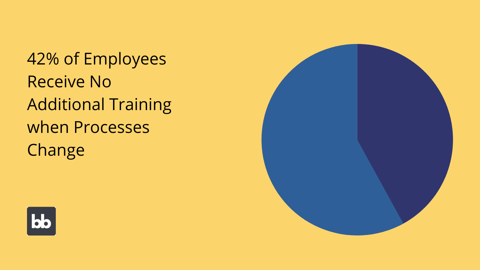 Business process Management Training