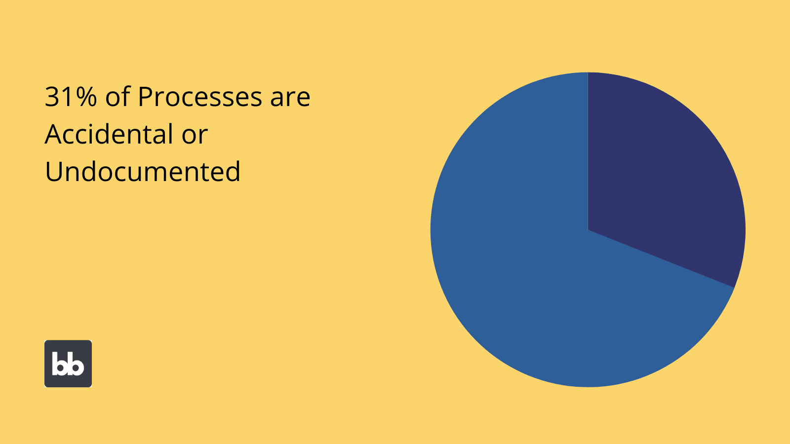 Process Analysis