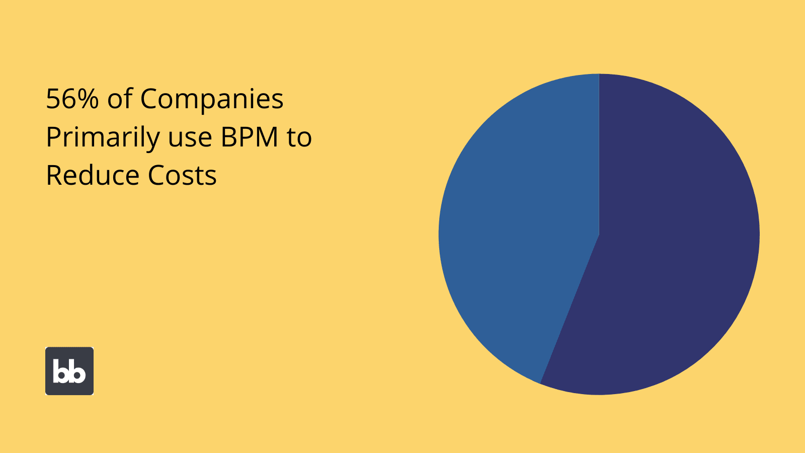 BPM stats