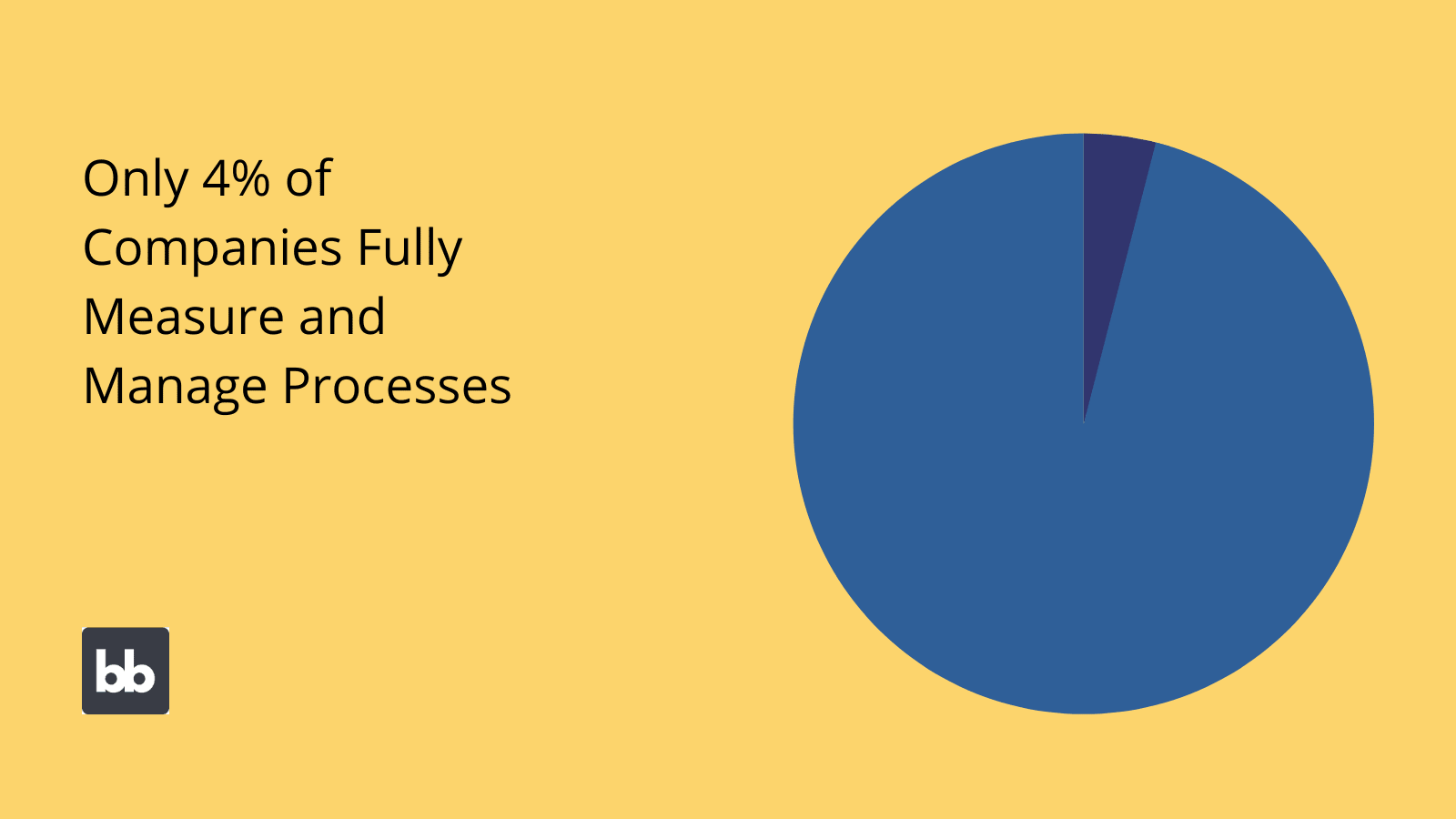 Business Process Analysis Stats