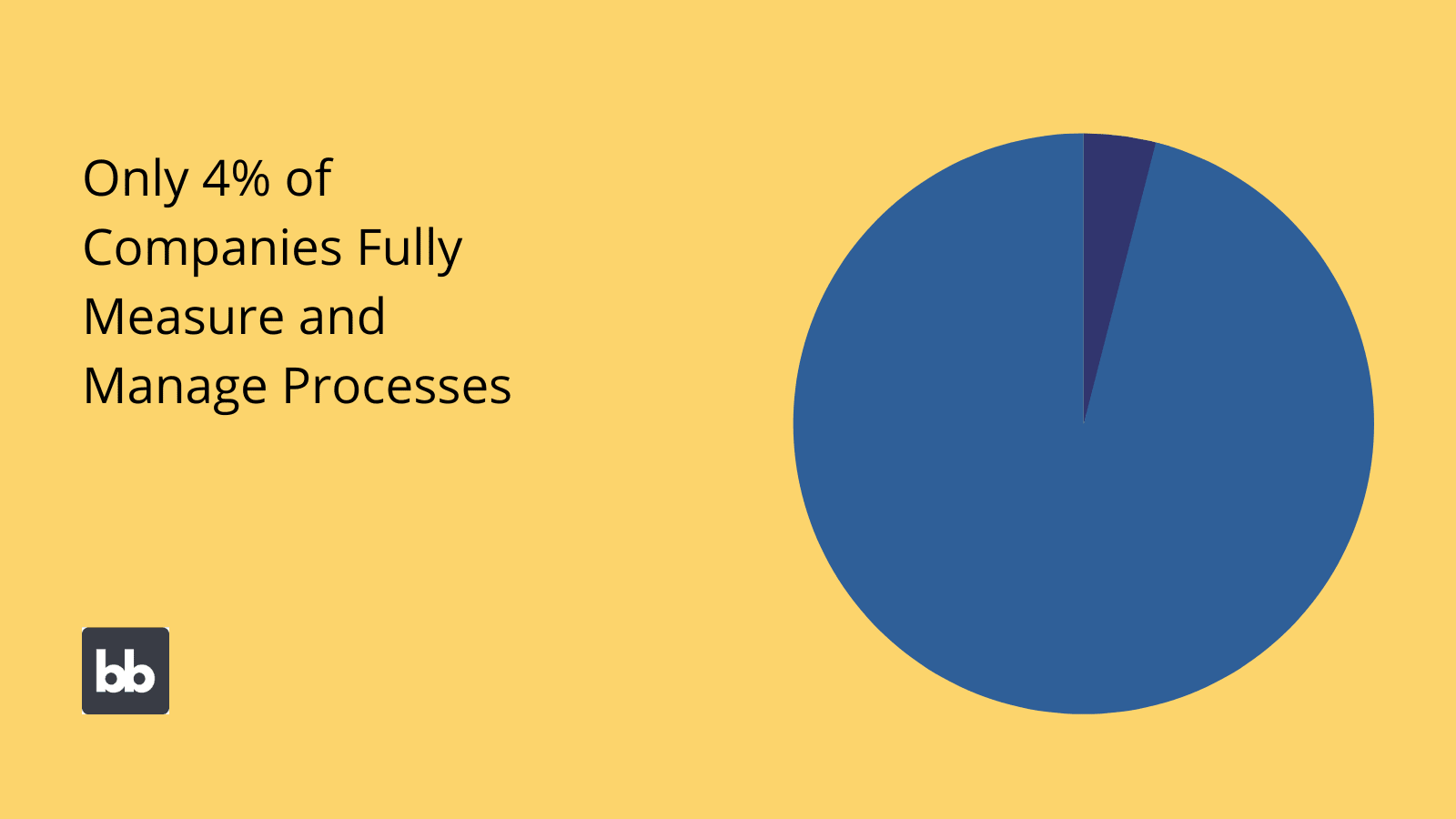 Process Optimization Stats