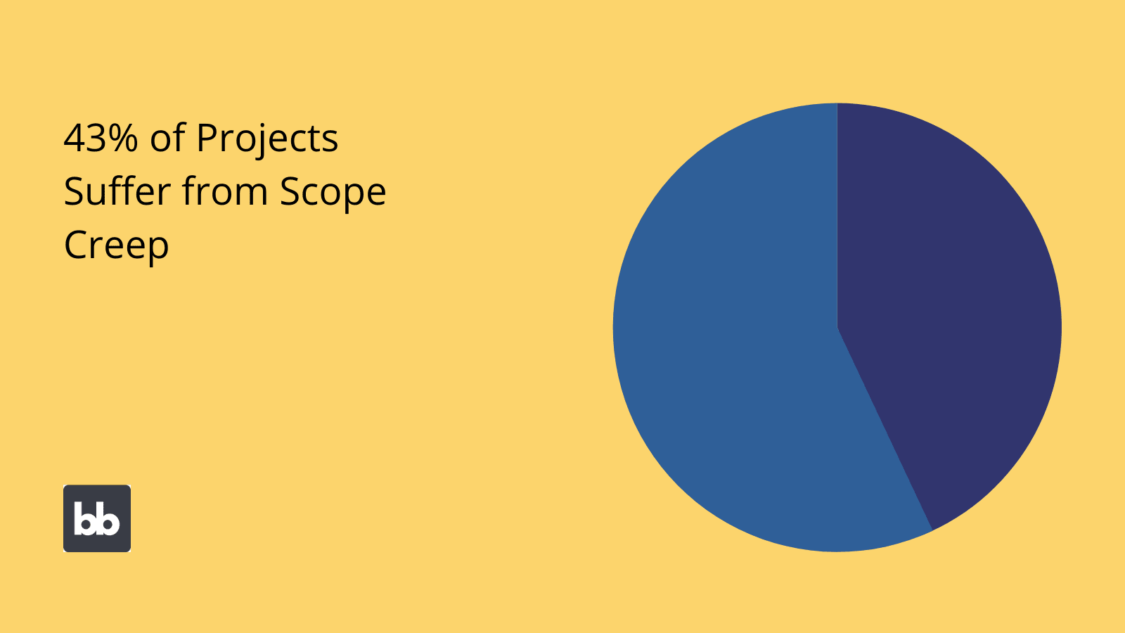 Scope Creep