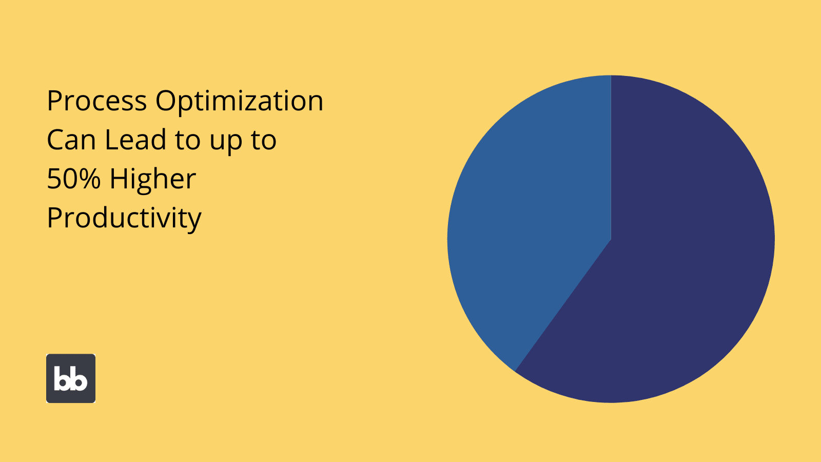 Business Process Optimization Stats