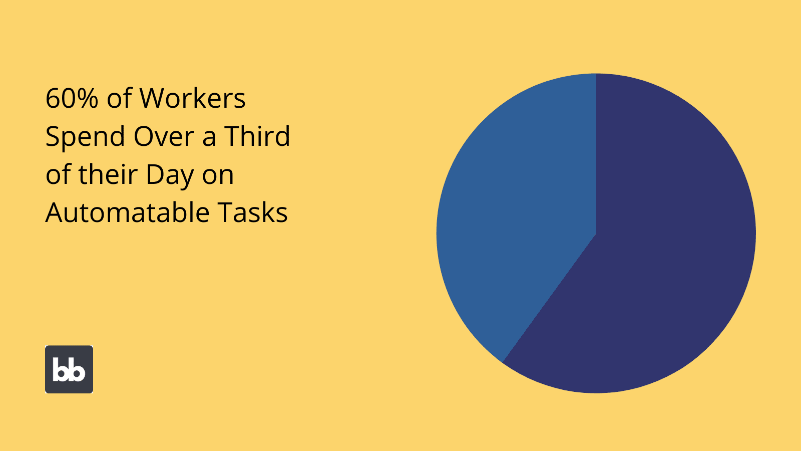 Workflow Management Statistics