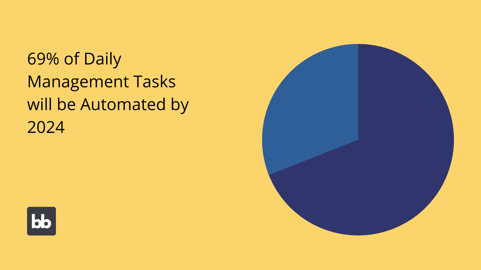 Automatable Tasks