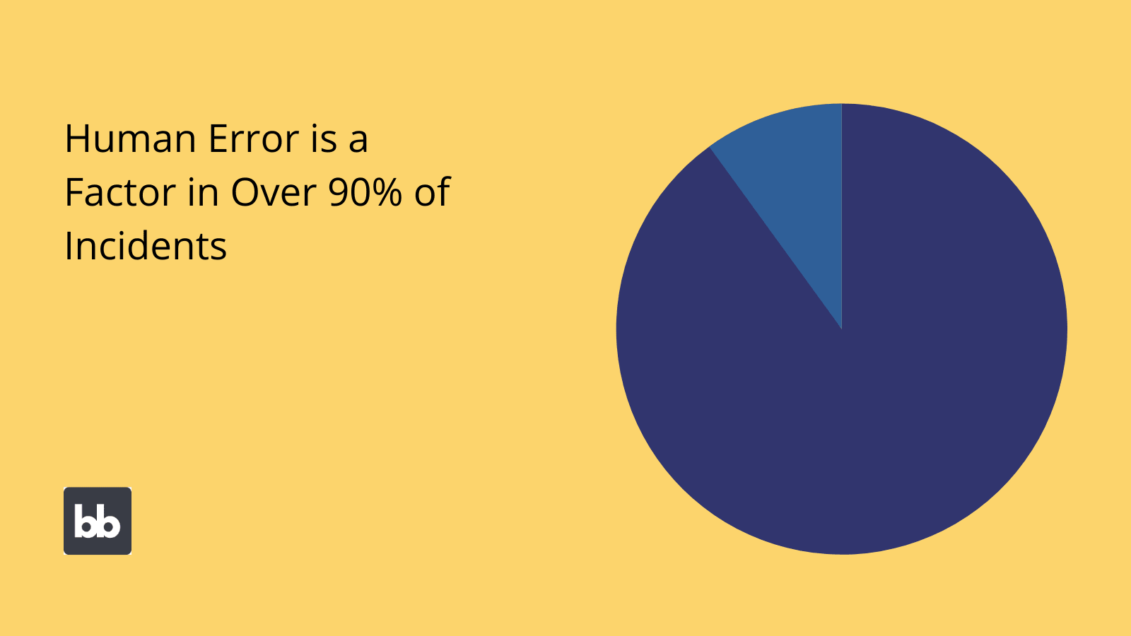 Workflow Management and Human Error