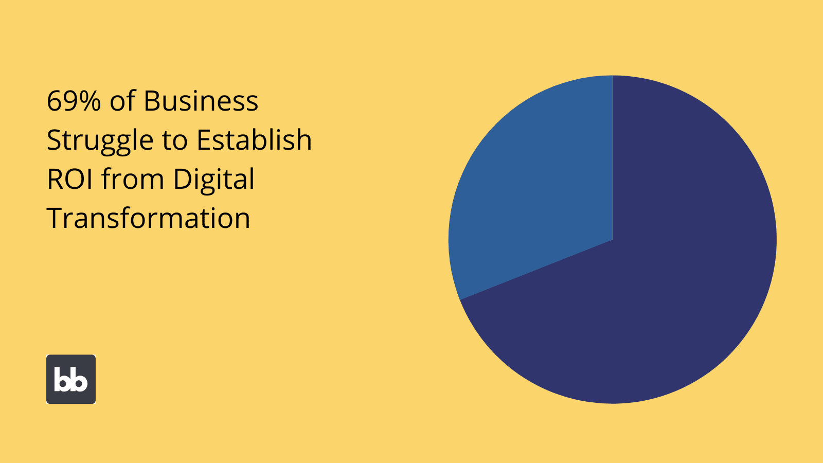 IT Transformation Stats