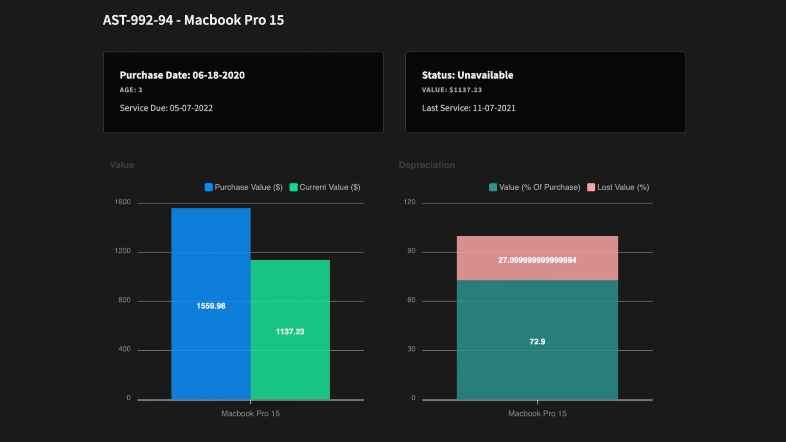 Dashboards