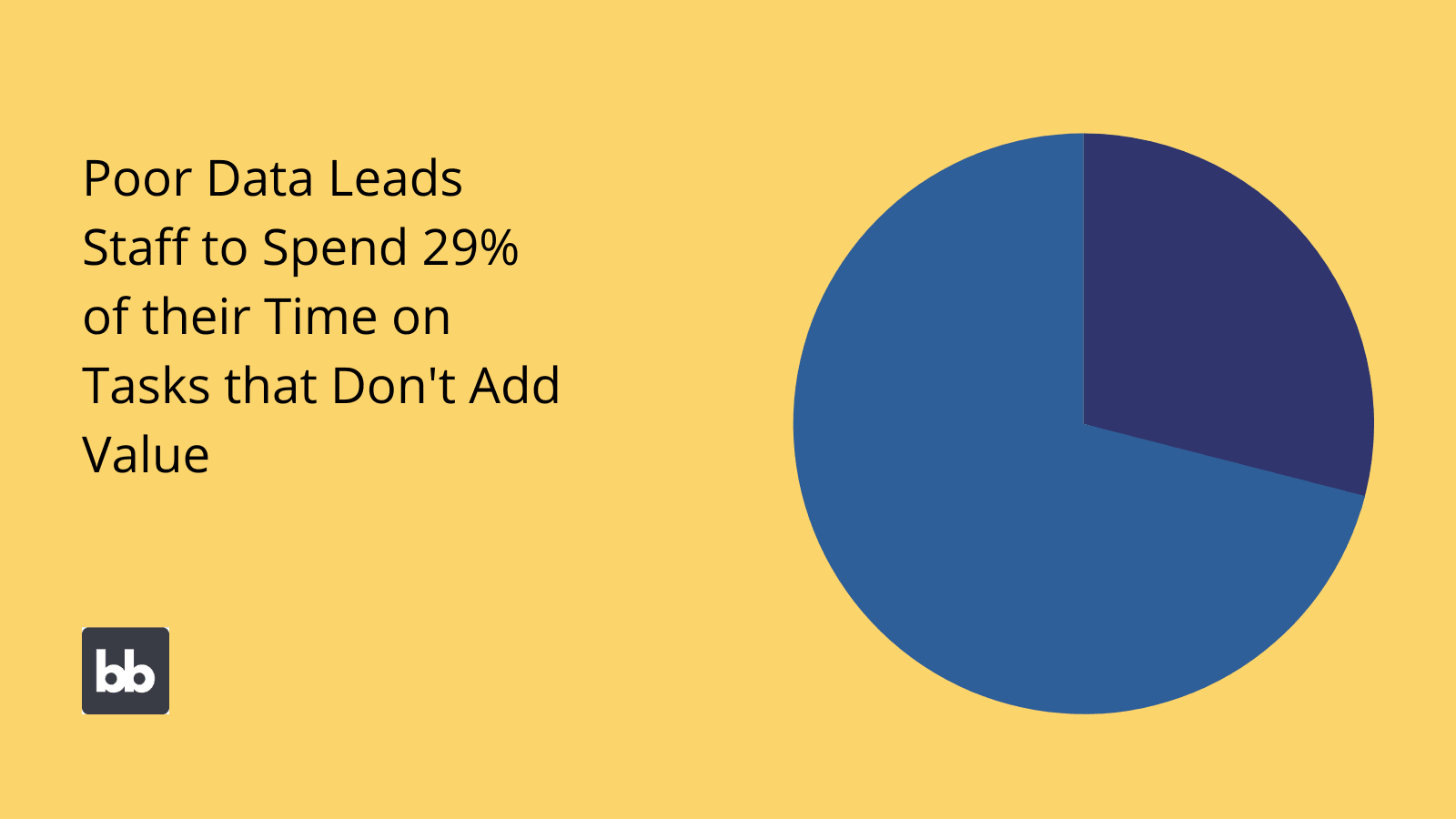 Internal Process Data