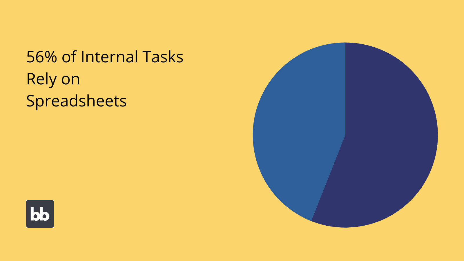 Internal process stastistics