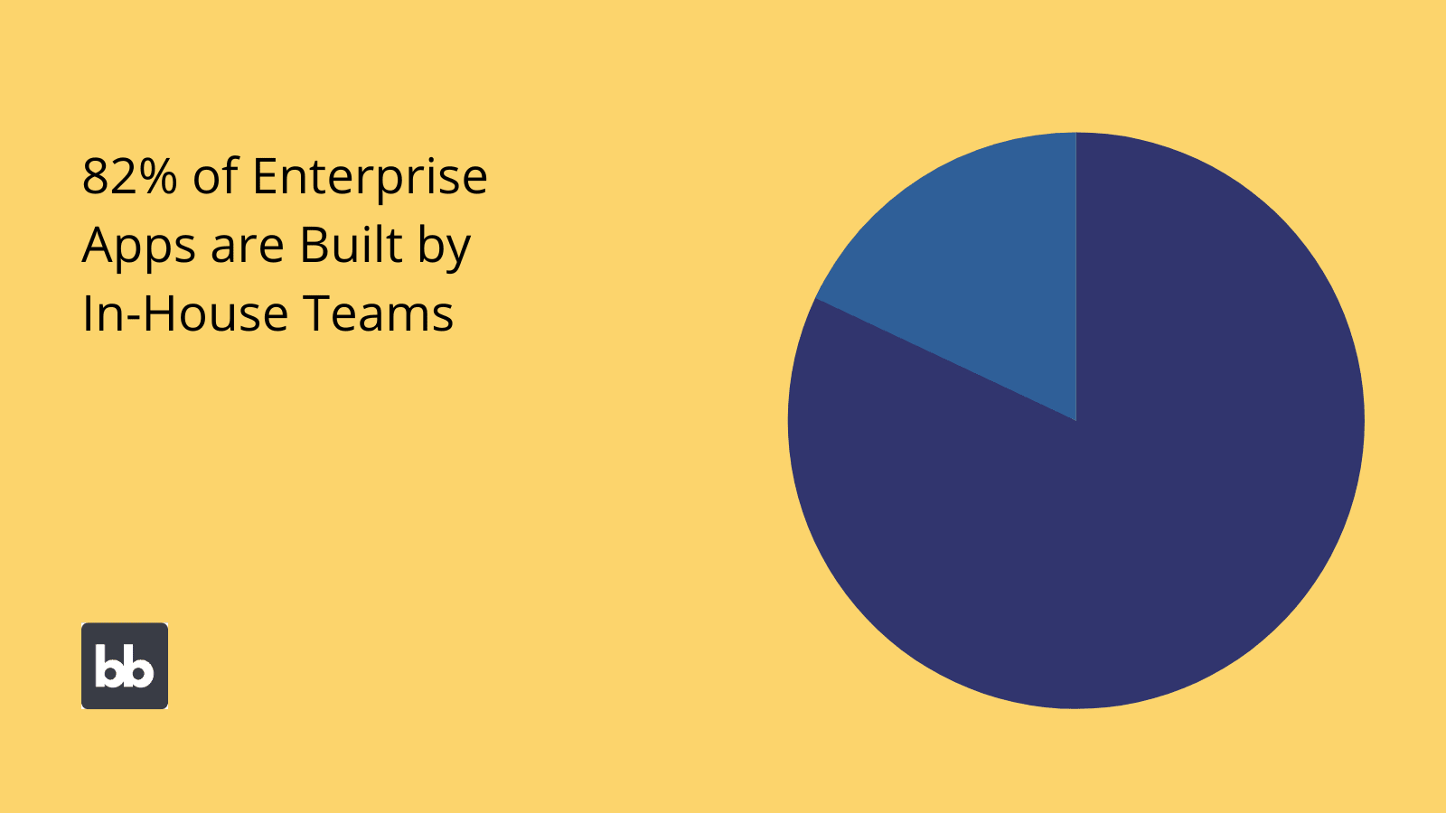 custom development statistics for enterprise