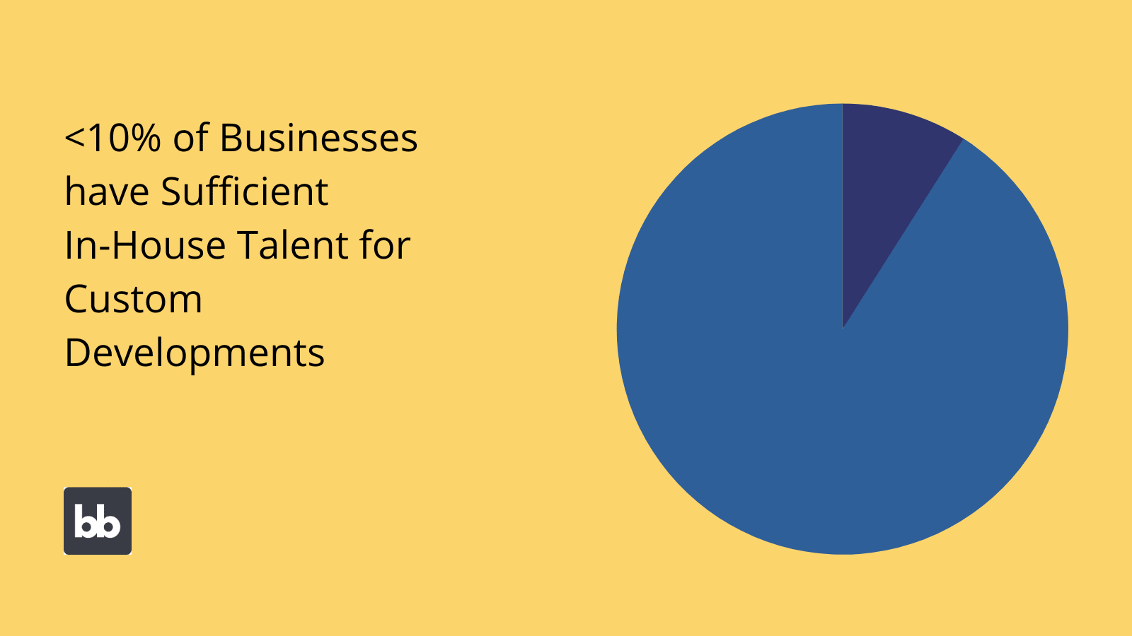 Internal development talent