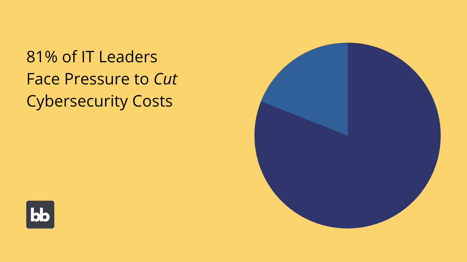 Cloud transformation and security costs