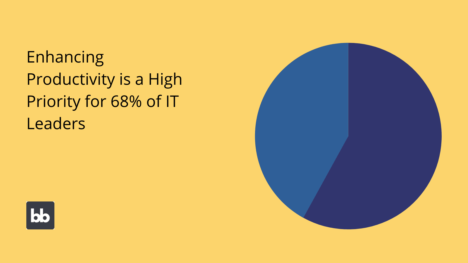 Productivity stats