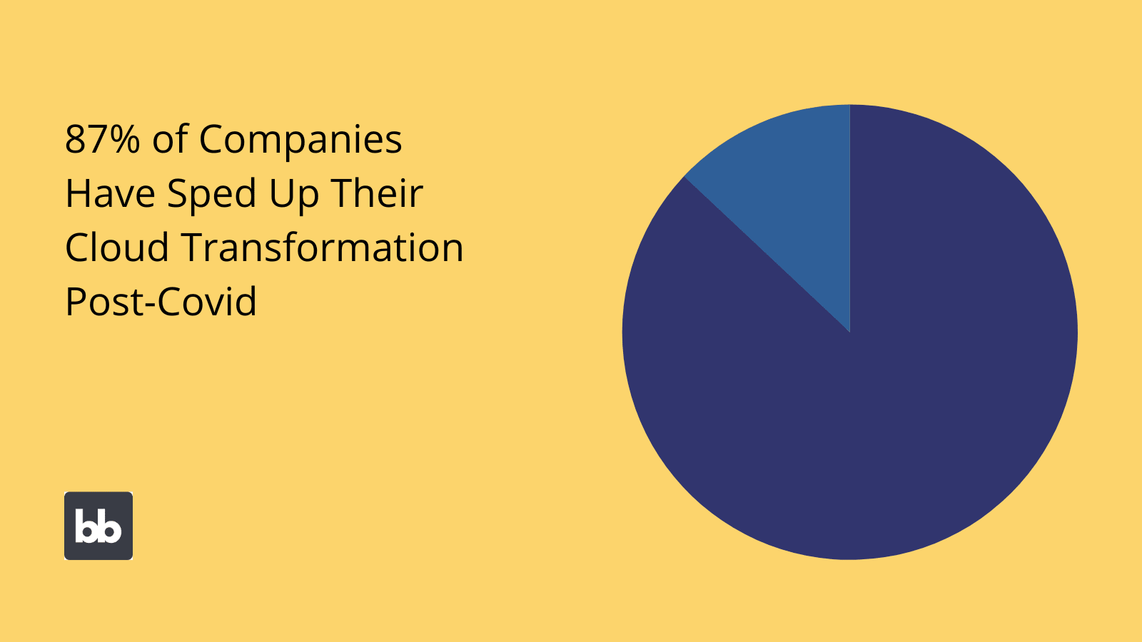 cloud transformation statistics