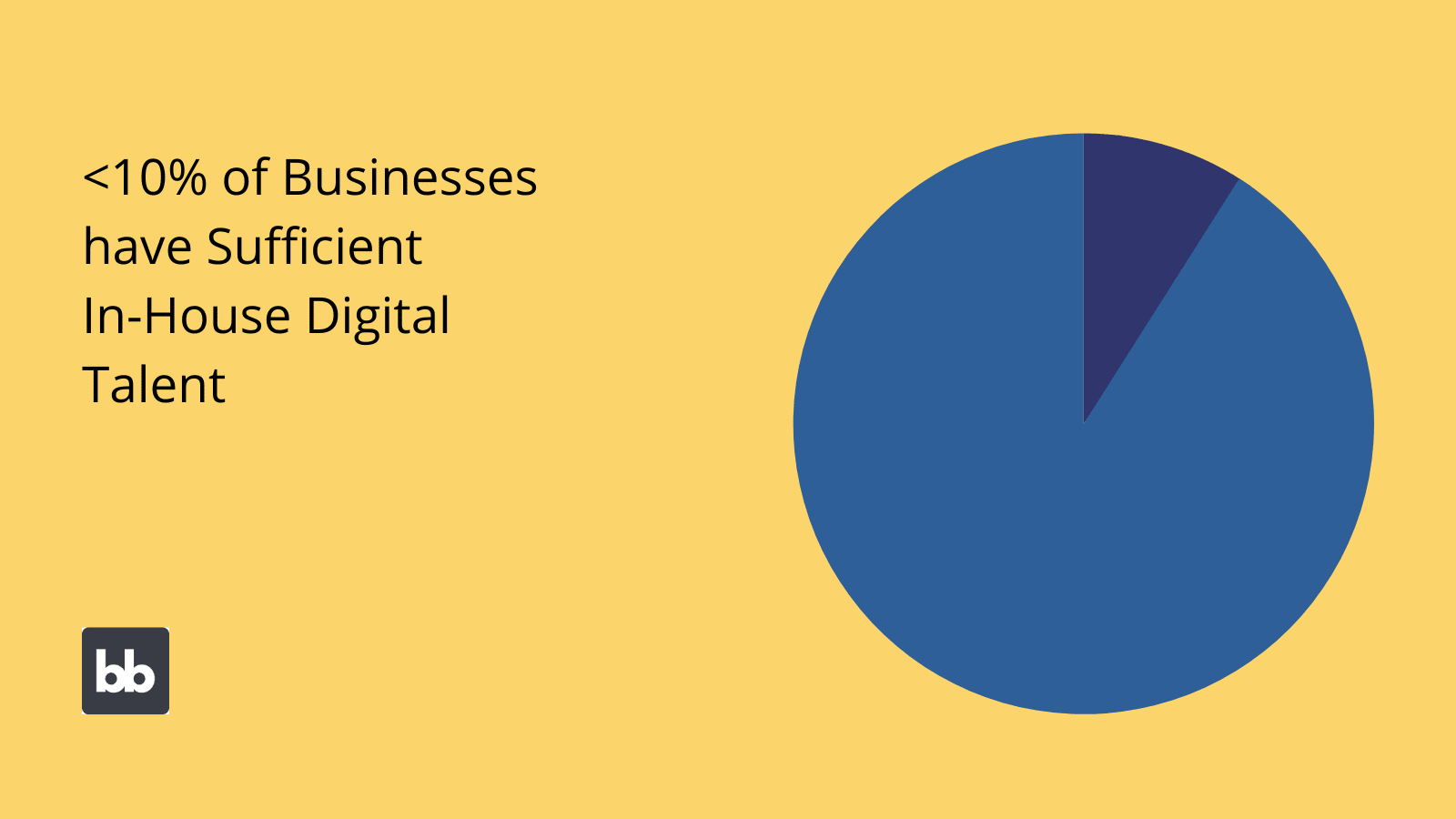 Digital Talent