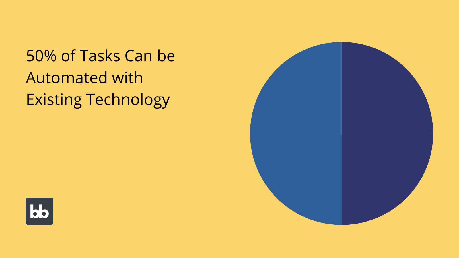 Automation stats