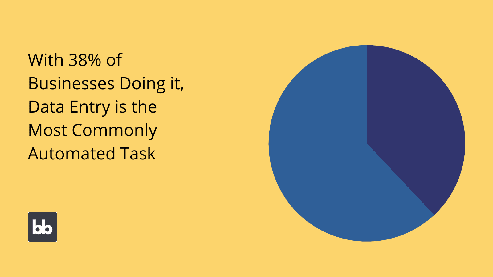 Data Automation Stats